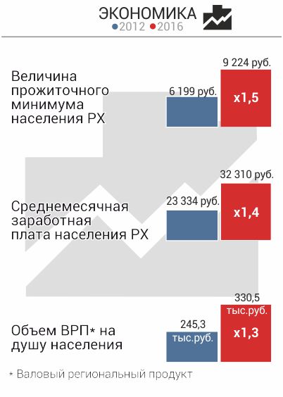 Детская Полеклиника К Перекрещенко Абакан Электронная Запись